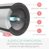 TruSens Smart Air Purifier - Large