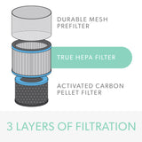 DuPont Allergy & Flu True HEPA Filter