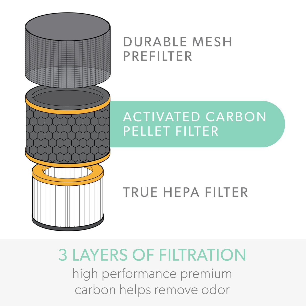 Voc Filter DuPont Odor & VOC Filter with True HEPA – Paper Machines