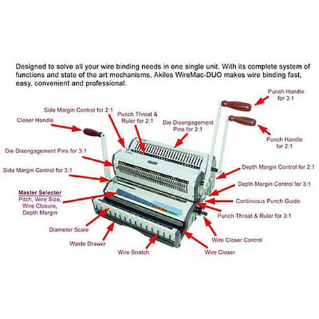 Akiles WireMac-Duo Combo Wire Binding Machine