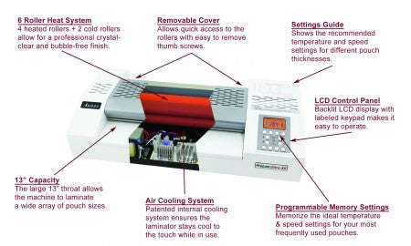 Akiles ProLam Ultra-X6 Professional 6 Roller Photo Laminator